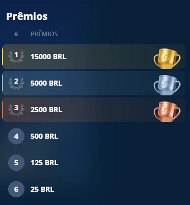 Prêmios do Torneio Spin & Win